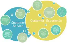 Tips To Get You Started On Creating A Customer Experience Strategy Blog ...